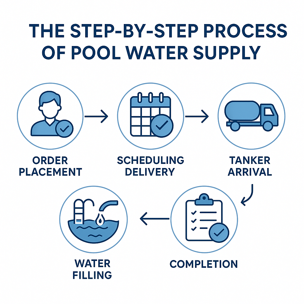 Quick Response Water Service